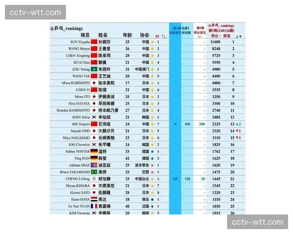 球探报告趋势：2026年选秀前评估显示，国际球员前景普遍优于美国本土新星