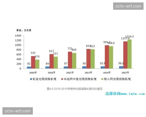 “通讯：一场0-0平局背后的数据战——图卢兹与蒙彼利埃的压迫博弈”